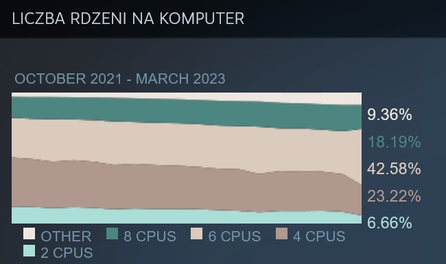 Nikt nie chce kart graficznych AMD. Królem nadal NVIDIA