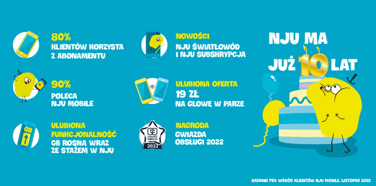 Orange świętuje i sypie gigabajtami. Nju mobile ma 10 lat