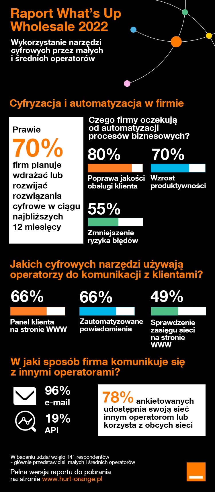 Raport Orange: cyfryzacja i automatyzacja telekomów pomaga im w biznesie