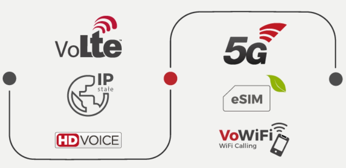 Otvarta ma już VoLTE i Wi-Fi Calling