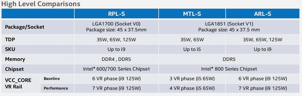 Intel Meteor Lake zadebiutują jednak na rynku, ale jest pewien haczyk
