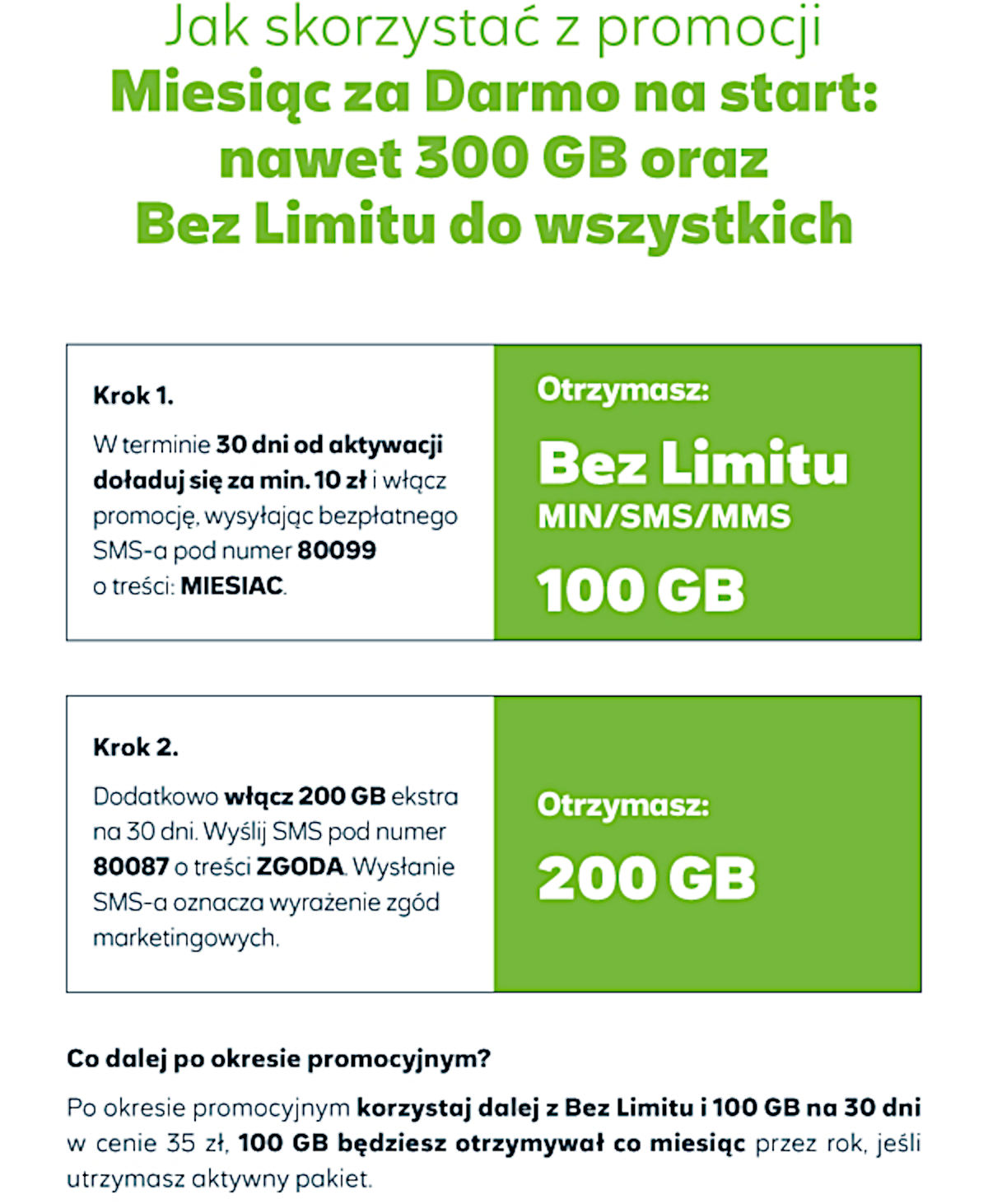 Plus daje miesiąc za darmo i nawet 300 GB