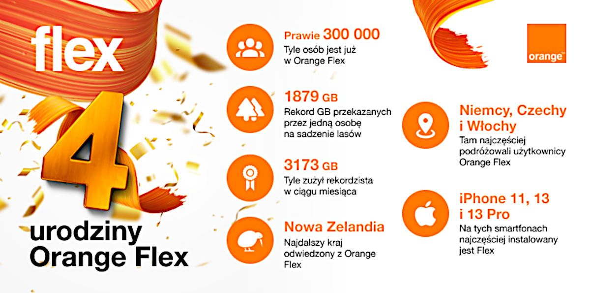 Orange Flex ma 4 lata. W rok przybyło 100 tys. użytkowników