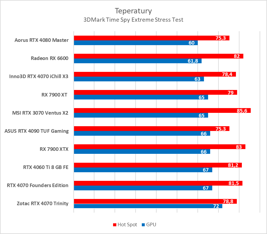 GeForce RTX 4060 Ti 8 GB - test “karty dla frajerów”. Jaka jest naprawdę?