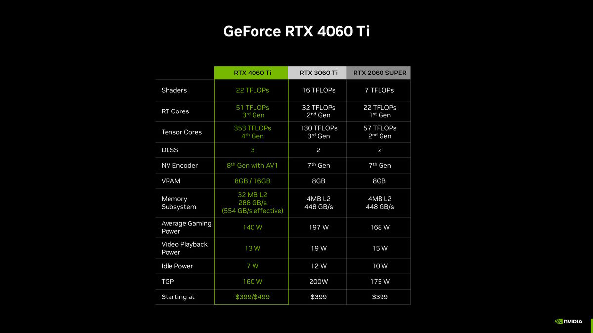 GeForce RTX 4060 oficjalnie. Specyfikacja i polska cena