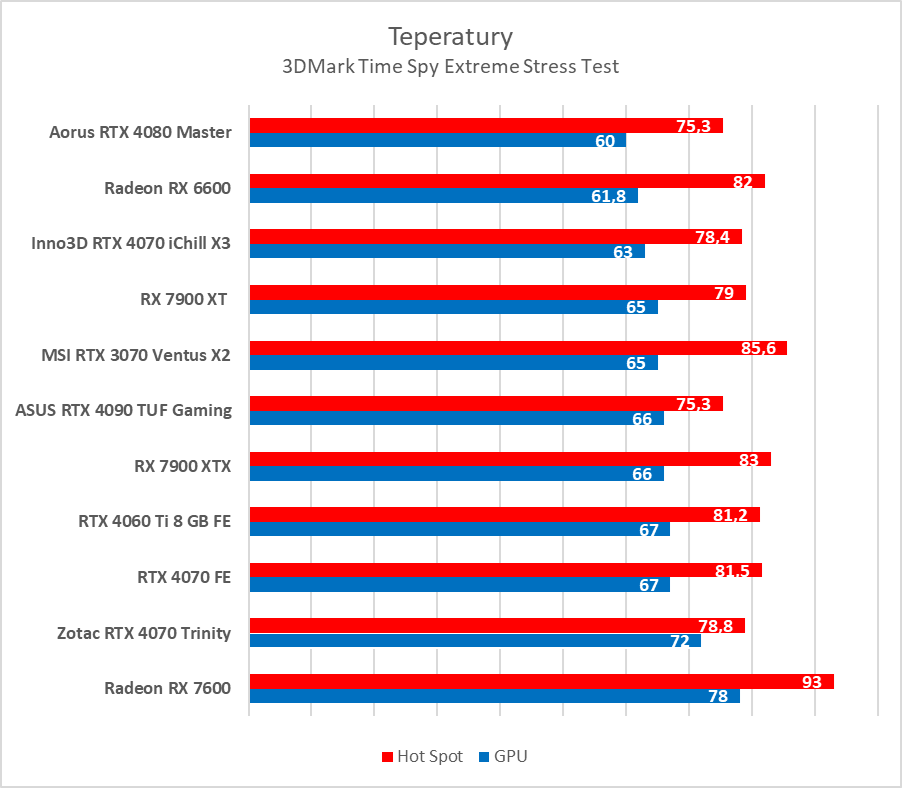 Karta graficzna w cenie jak dawniej. AMD Radeon RX 7600 – test
