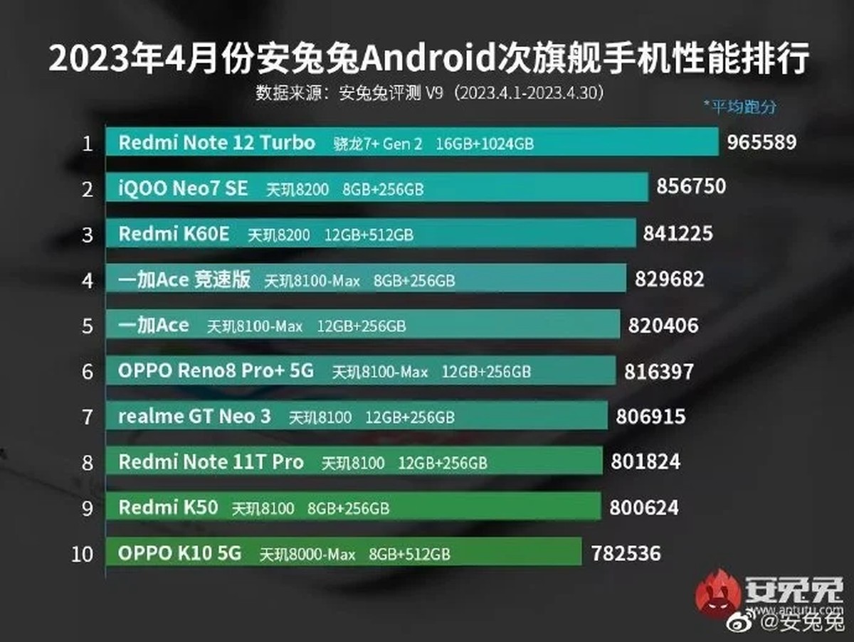 Asus ROG Phone 7 Pro to najwydajniejszy smartfon z Androidem