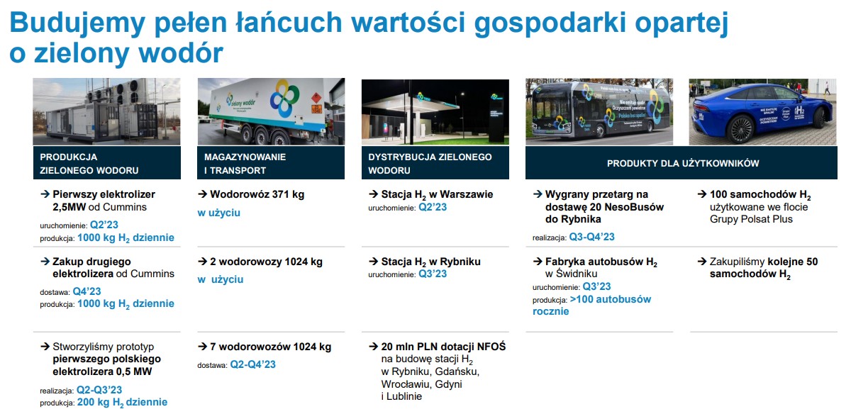 Grupa Polsat Plus po 1Q2023: w zasięgu 5G jest ponad 20 mln osób