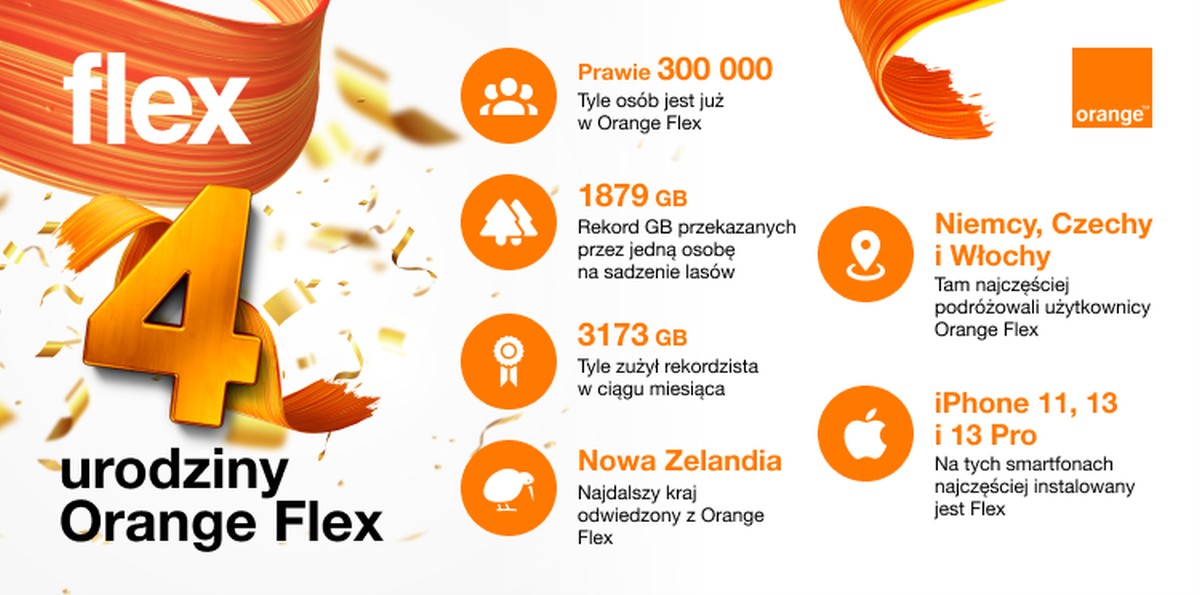 Orange świętuje urodziny Flexa i rozdaje darmowe gigabajty