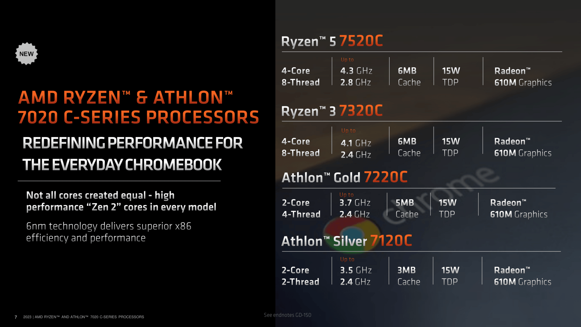 AMD przedstawia nowe układy APU do tanich laptopów