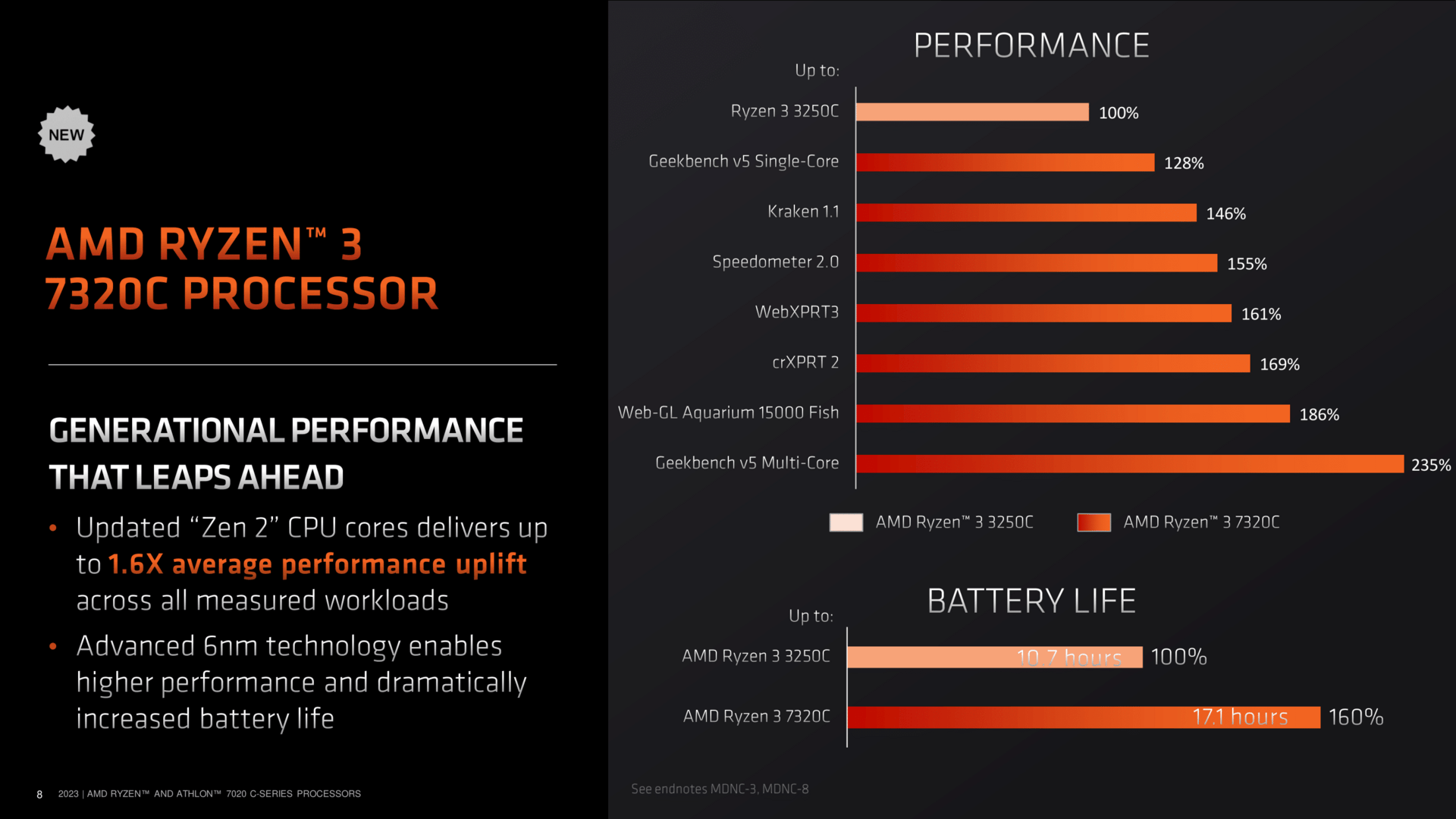 AMD przedstawia nowe układy APU do tanich laptopów