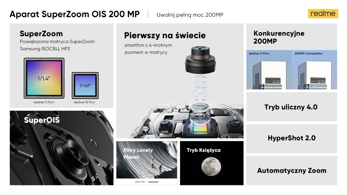Realme 11 Pro i 11 Pro+ trafią do Europy. Wiemy kiedy