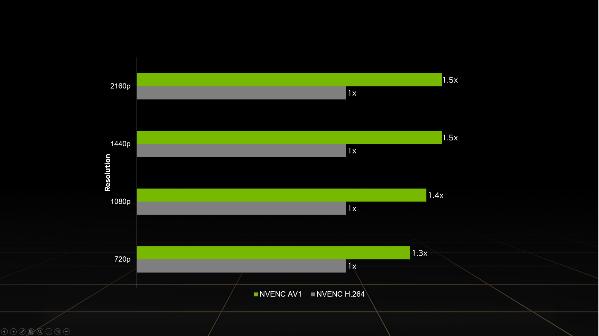 NVIDIA górą! Przynajmniej gdy mowa o streamingu wideo