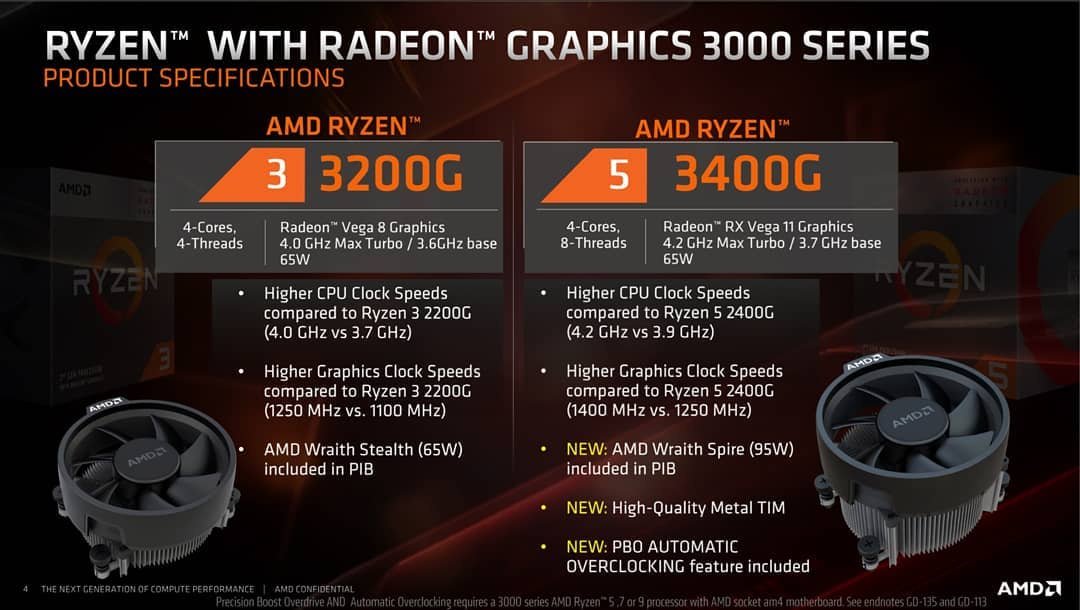 AMD oszalało? Amerykanie wskrzeszają procesory z 2019 roku