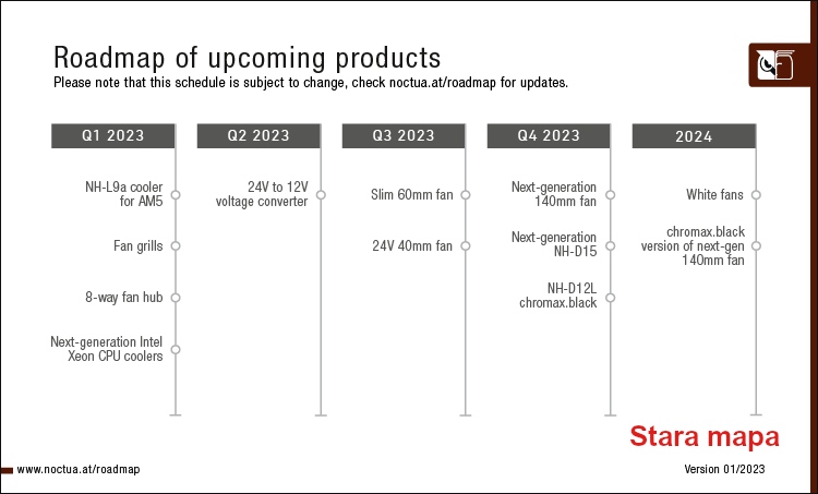 Noctua kolejny raz zawodzi. Wyczekiwane wentylatory opóźnione