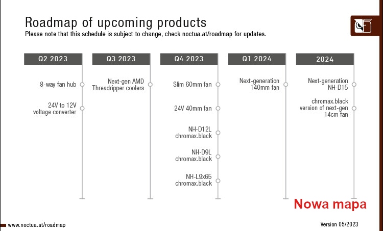 Noctua kolejny raz zawodzi. Wyczekiwane wentylatory opóźnione