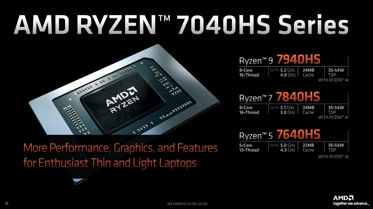 AMD prezentuje nowe procesory Ryzen 7040HS