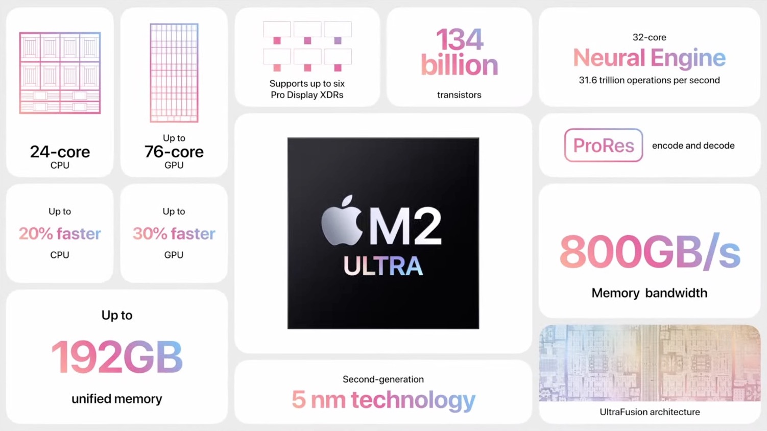 Apple zaora stacje robocze. Mac Pro w końcu z czipem M2