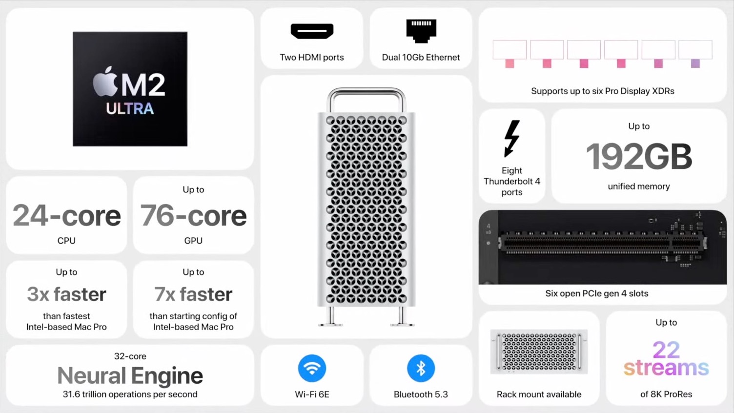 Apple zaora stacje robocze. Mac Pro w końcu z czipem M2
