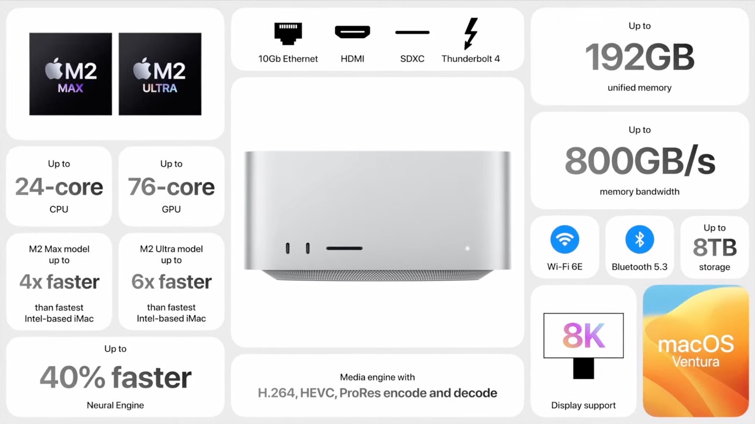 Apple zaora stacje robocze. Mac Pro w końcu z czipem M2
