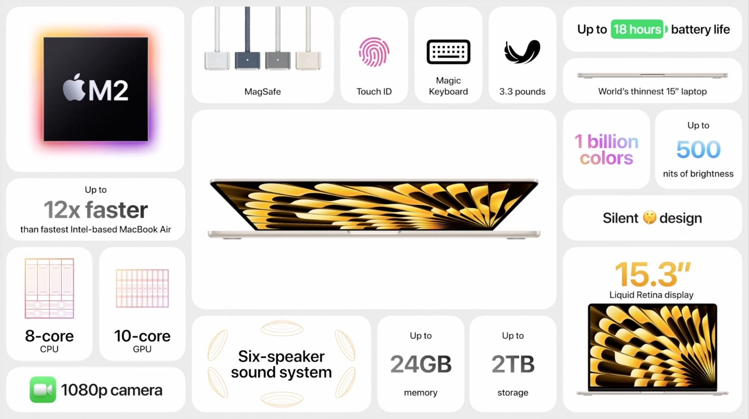 Jest i on! Nowy MacBook Air ma 15 cali i wcale nie przytył