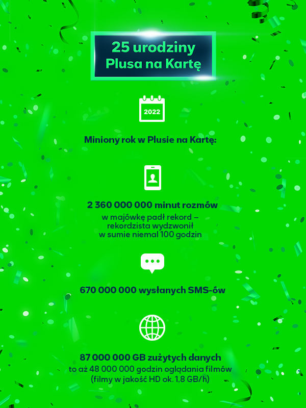Plus świętuje 25 lat oferty na kartę. Padły zaskakujące liczby