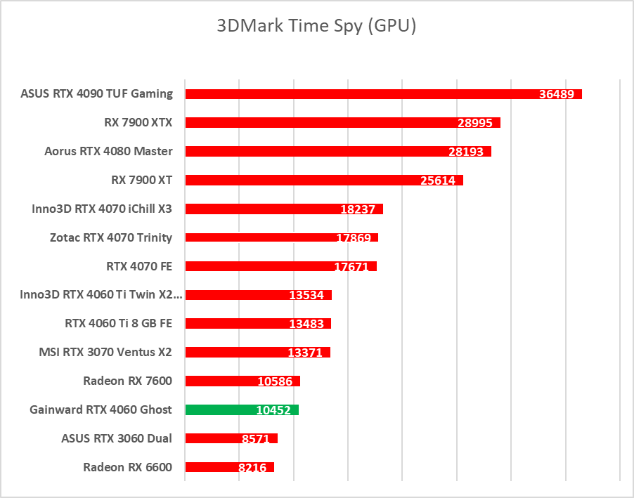GeForce RTX 4060 - test. Jestem wstrząśnięty i zmieszany