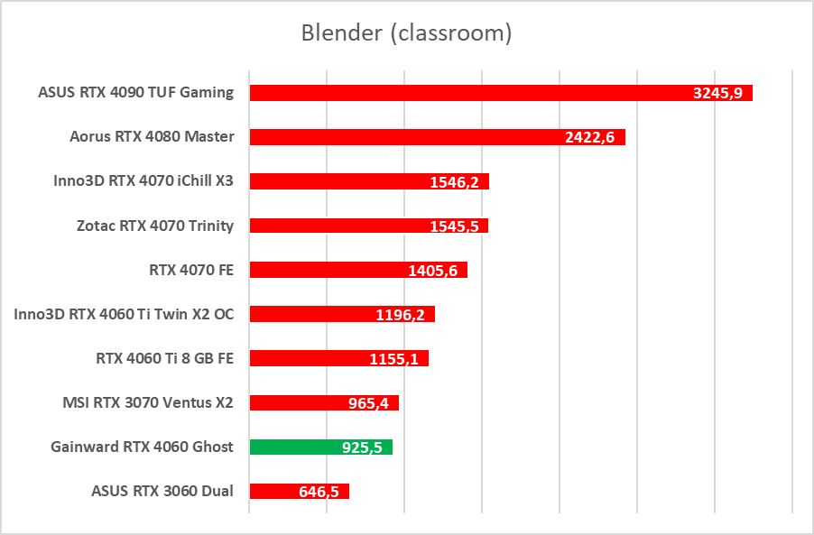 GeForce RTX 4060 - test. Jestem wstrząśnięty i zmieszany