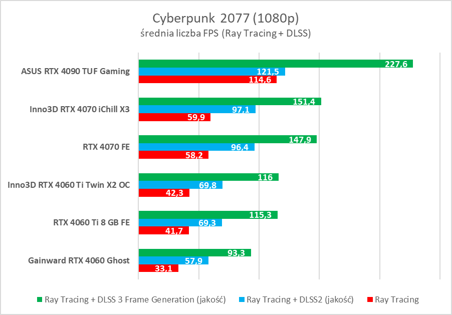 Przez te laptopy zechcesz wyrzucić stacjonarkę. ASUS i NVIDIA czarują