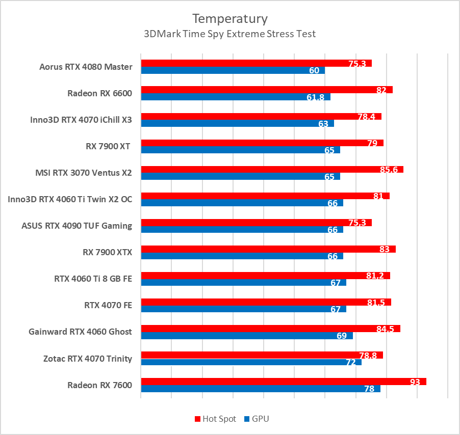 GeForce RTX 4060 - test. Jestem wstrząśnięty i zmieszany
