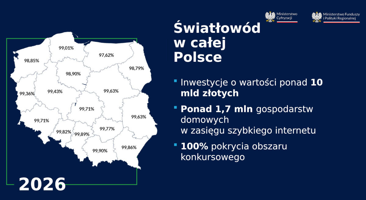 Rząd wyda ponad 10 mld zł na internet. Światłowód ma być w całej Polsce