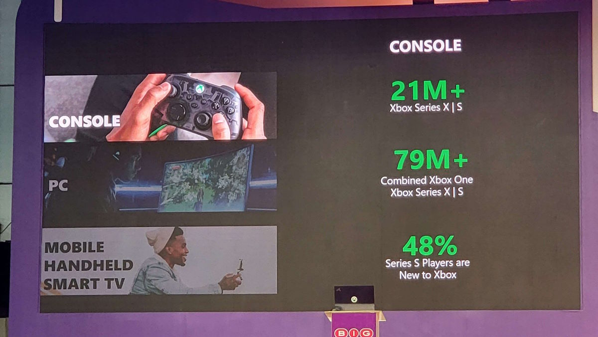 Microsoft przypadkiem ujawnił liczbę sprzedanych Xboxów Series X/S