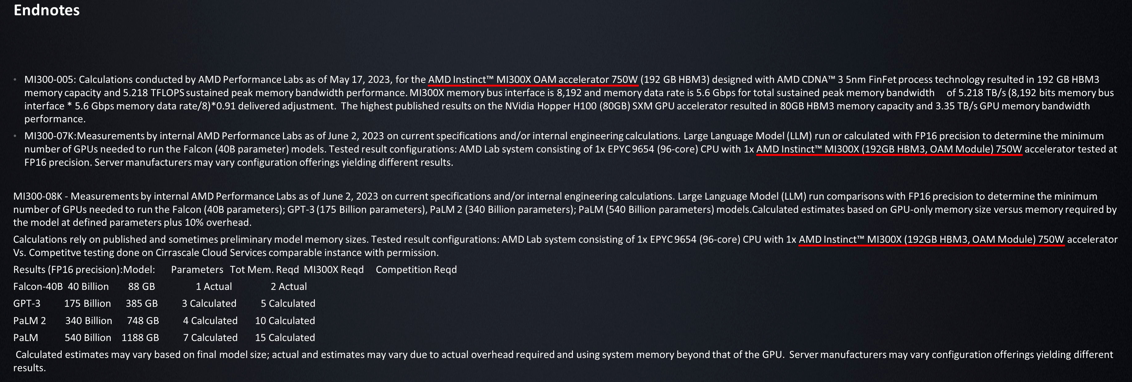 AMD Instinct MI300X to potwór z rekordowo dużym poborem mocy