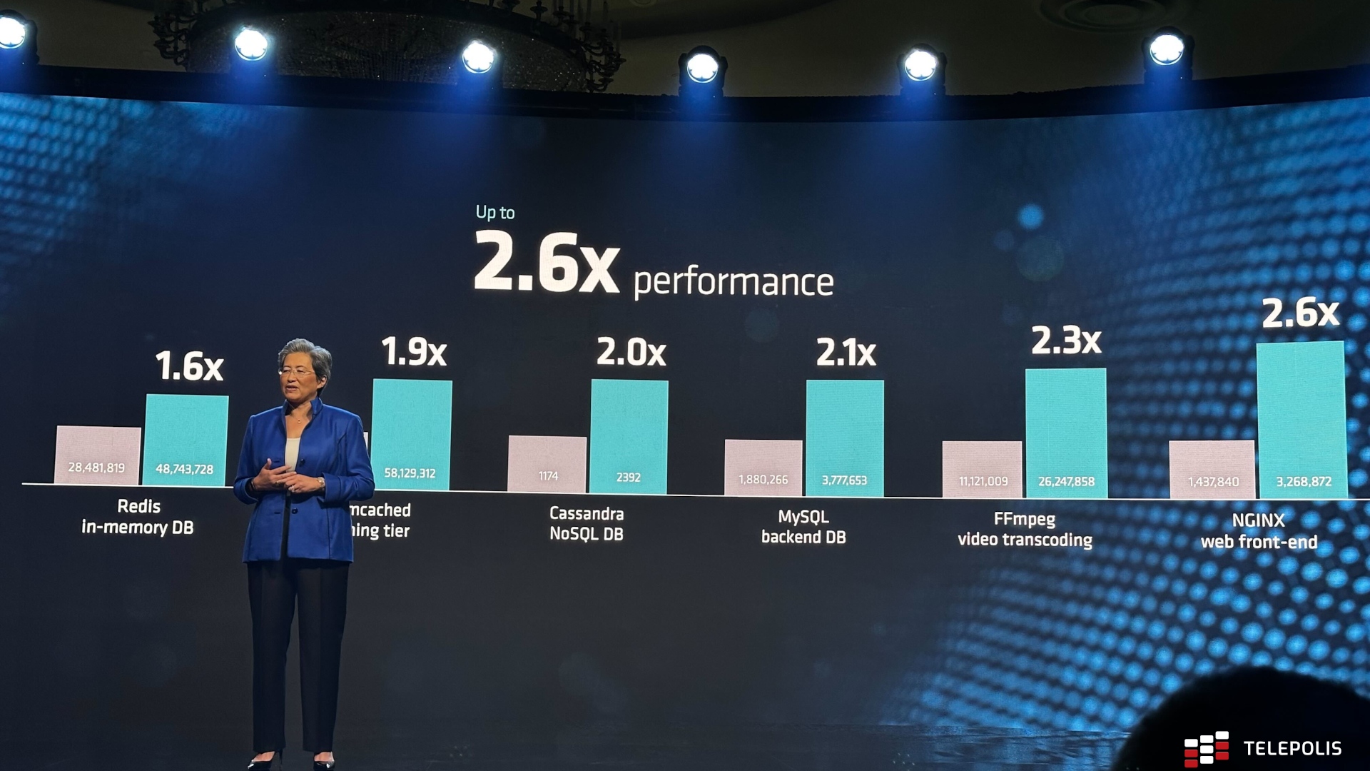 AMD ma asa w rękawie. Chodzi o sztuczną inteligencję