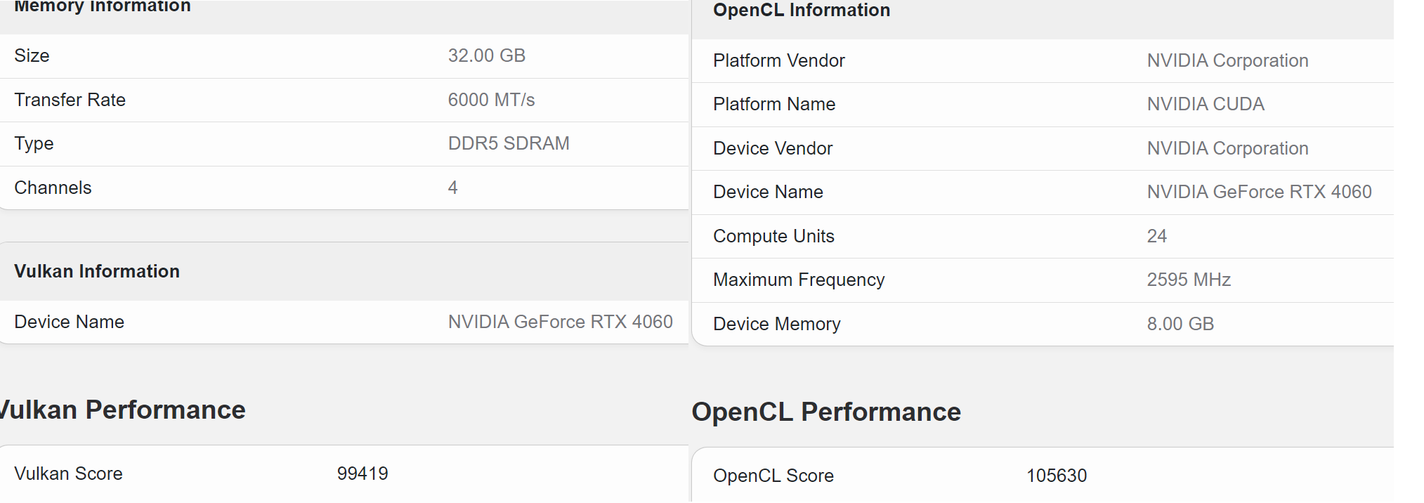Znamy wydajność NVIDIA GeForce RTX 4060. Nie ma powodów do radości