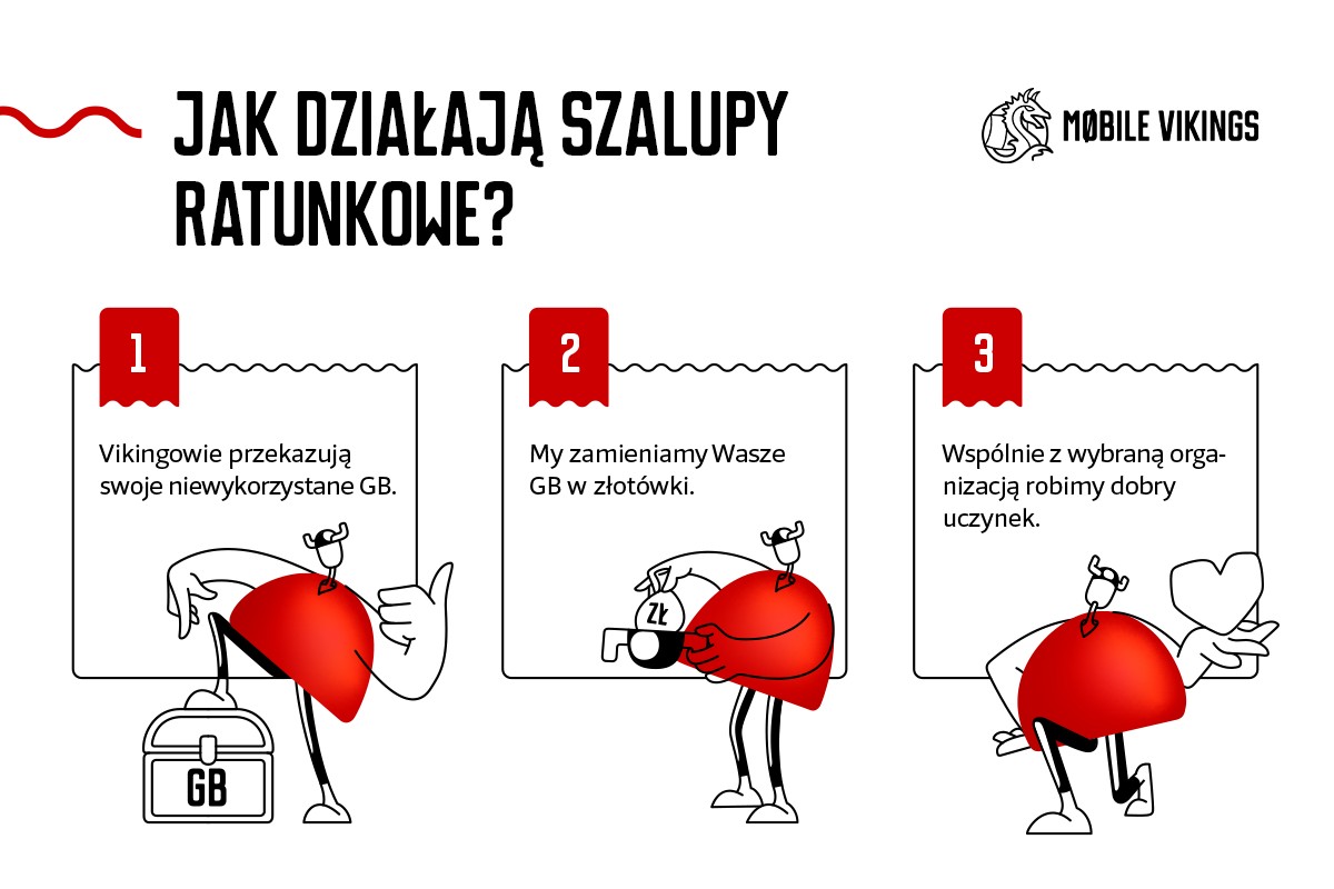 Społeczność Mobile Vikings pomaga seniorom. Wystarczą gigabajty