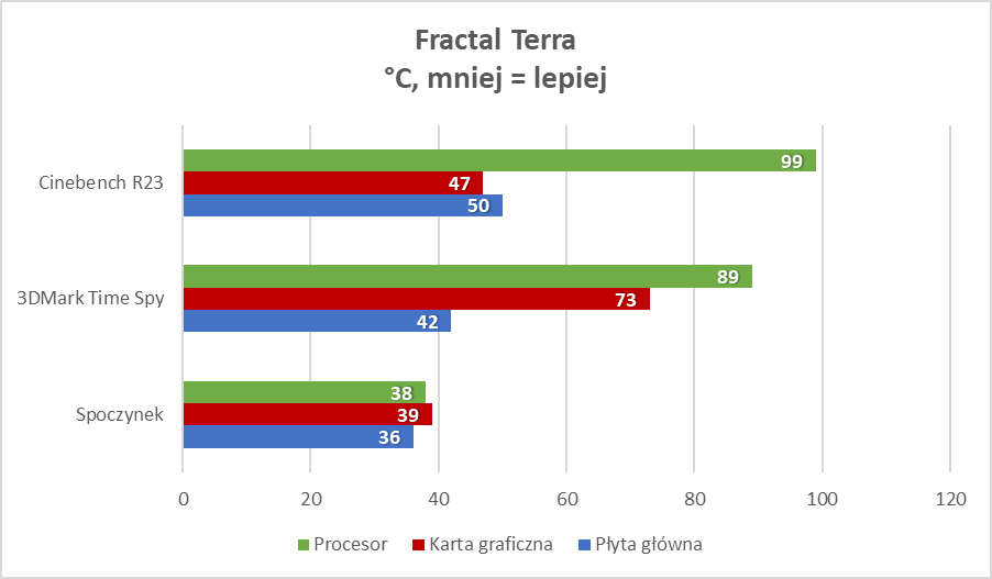 Fractal Terra. Umarł król, niech żyje król (Test)