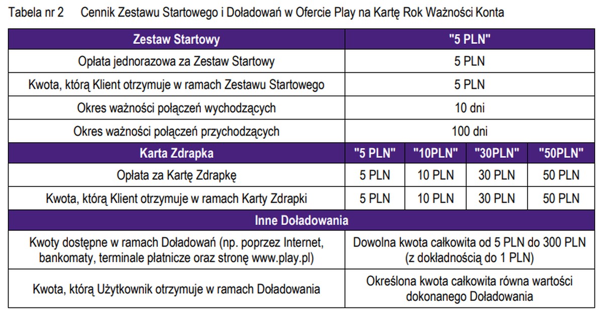 Play kombinuje z ofertą. Zrobił taki bałagan, że głowa boli (aktualizacja)