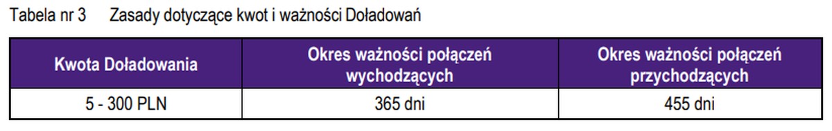 Play kombinuje z ofertą. Zrobił taki bałagan, że głowa boli (aktualizacja)