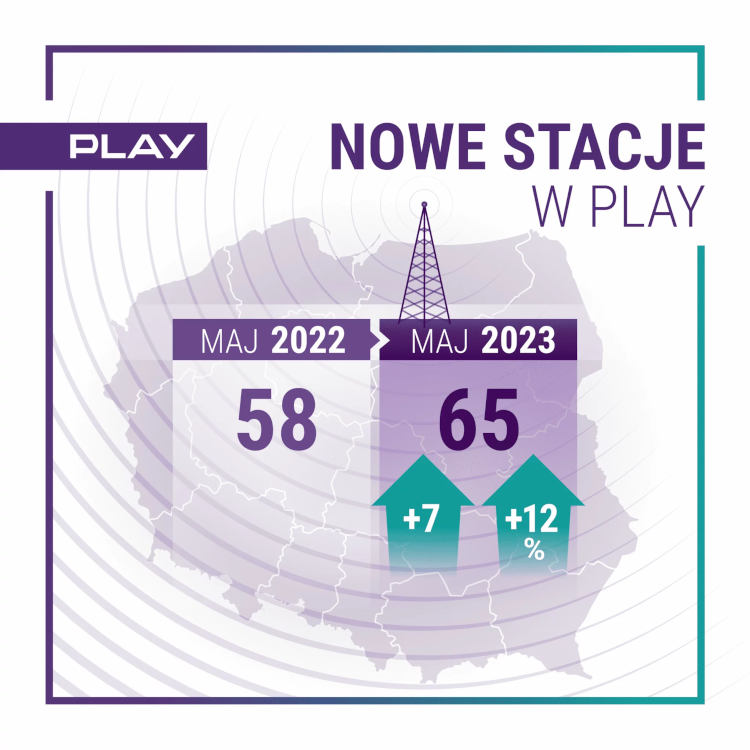 Play powiększa zasięg. W maju uruchomił wiele nowych stacji LTE