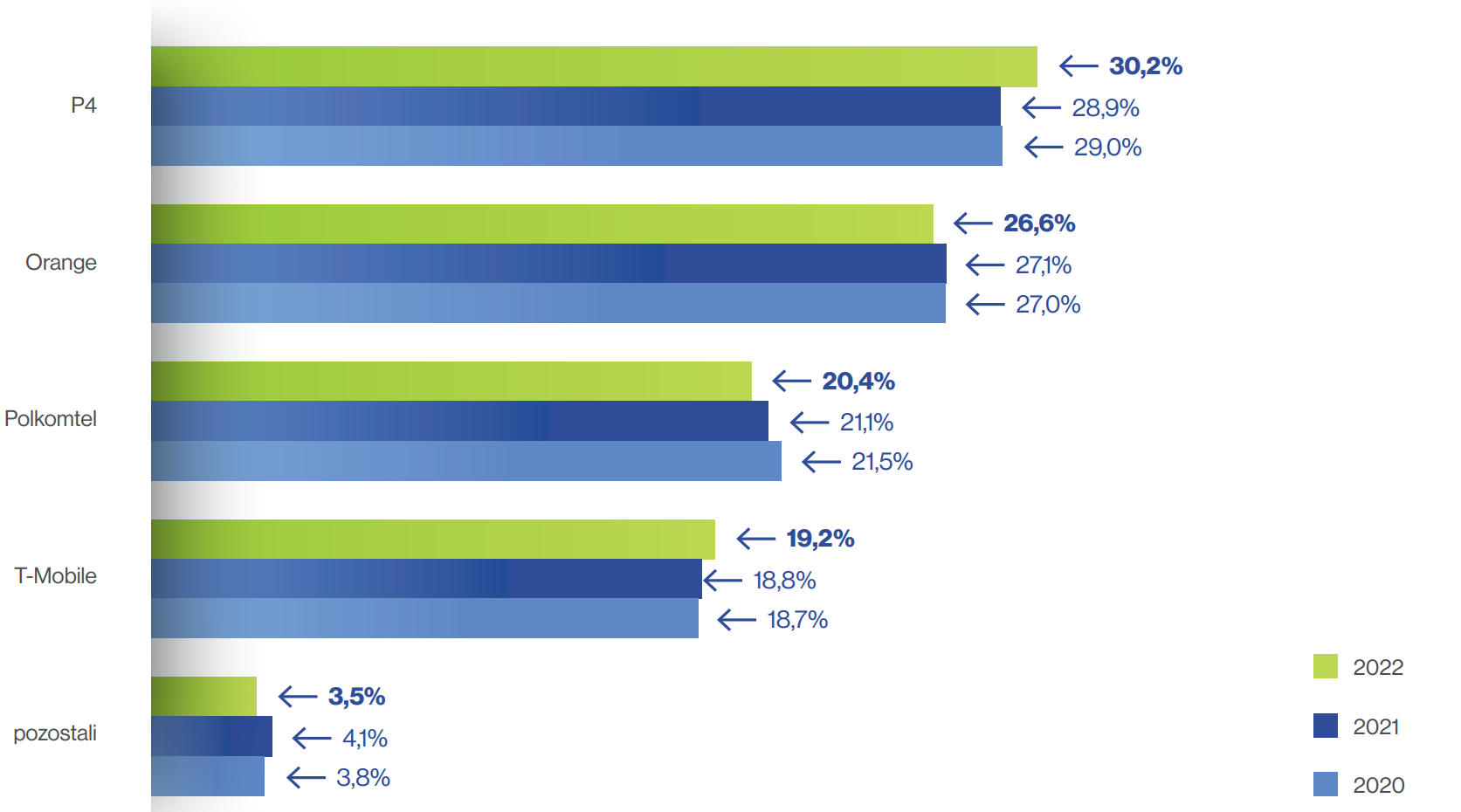 UKE: w Polsce jest około 60 mln kart SIM. Wzrosła penetracja usług