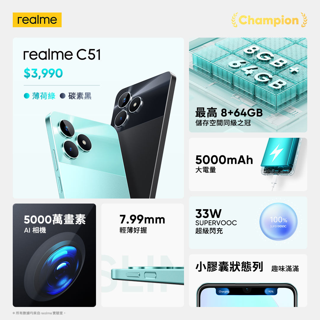 Realme chce być królem budżetowców. Debiutuje Realme C51 z mini kapsułą