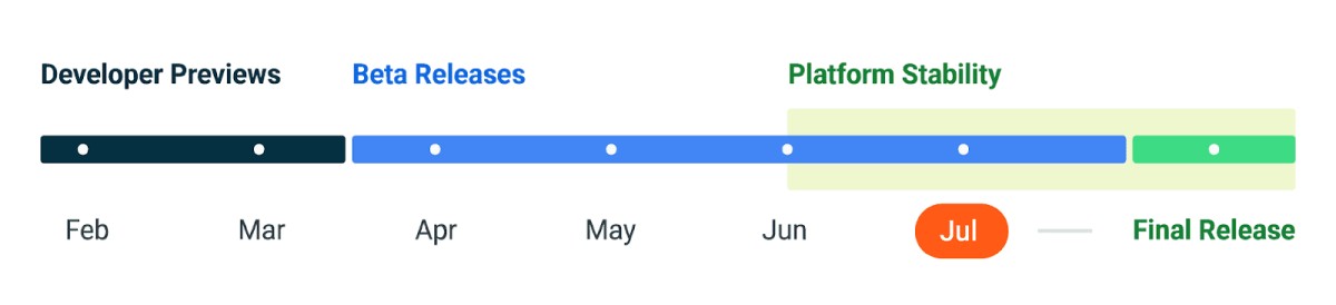 Android 14 w wersji Beta 4. Do ostatecznej wersji coraz bliżej