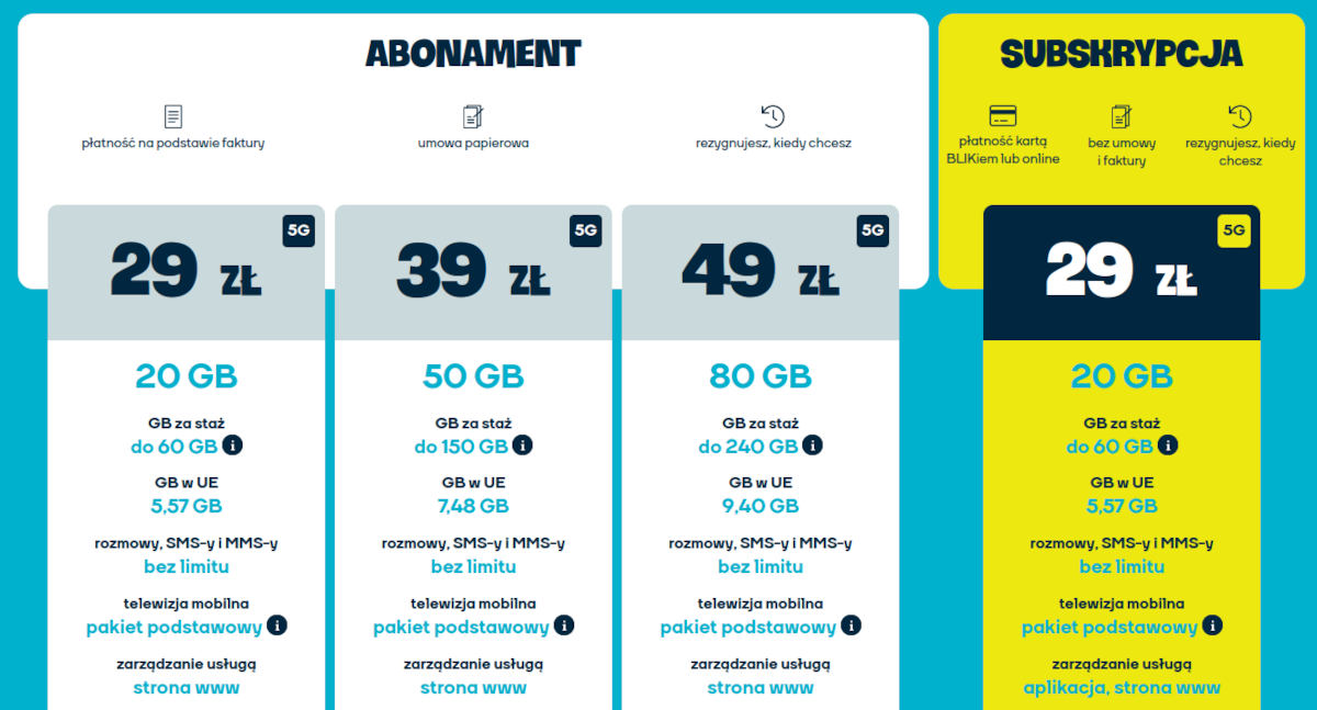 Orange wprowadza zmiany w nju mobile. Nowy plan, więcej GB i telewizja