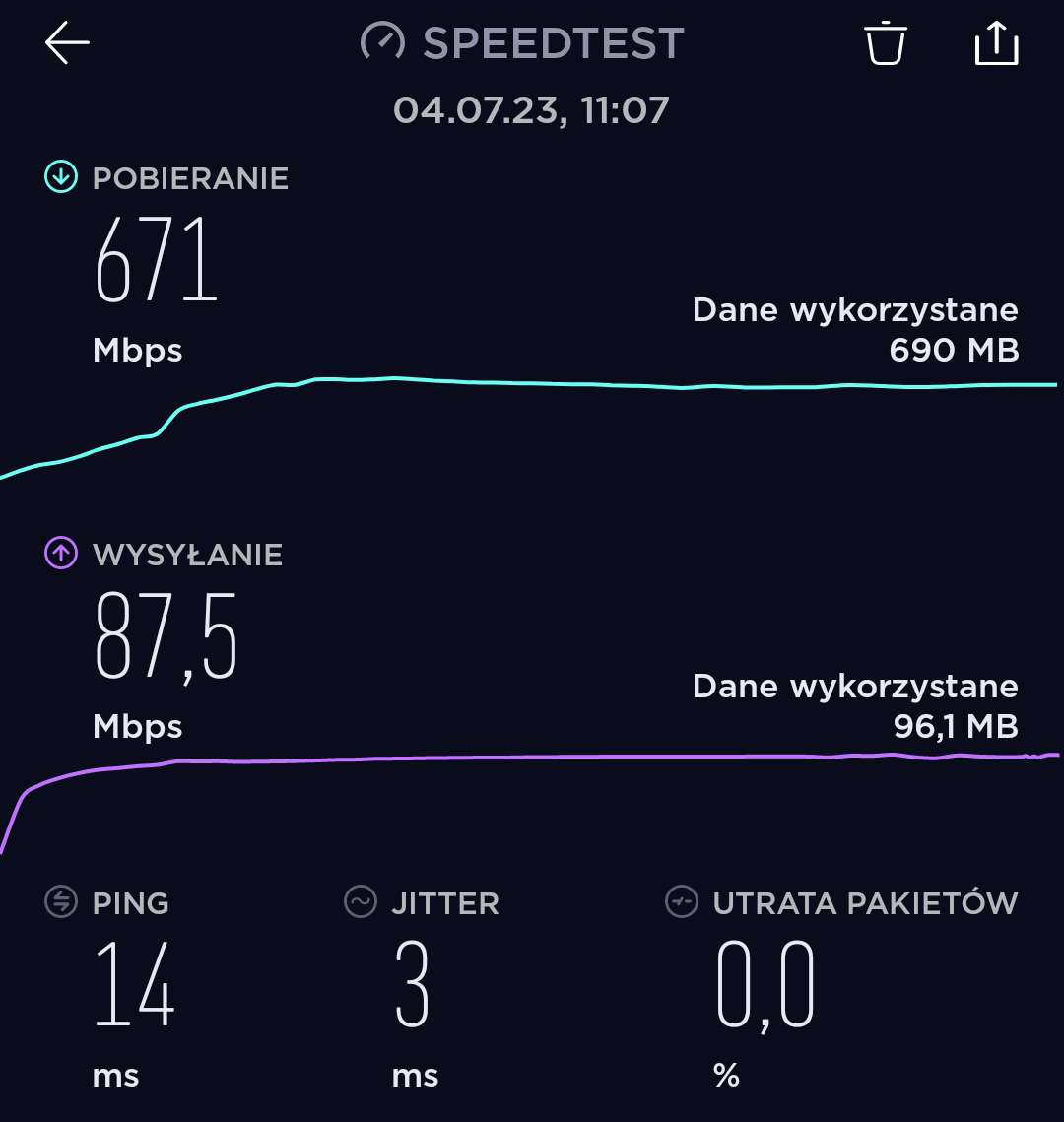 Sprawdziłam 5G Ultra w Plusie. Tak szybko jeszcze nie było