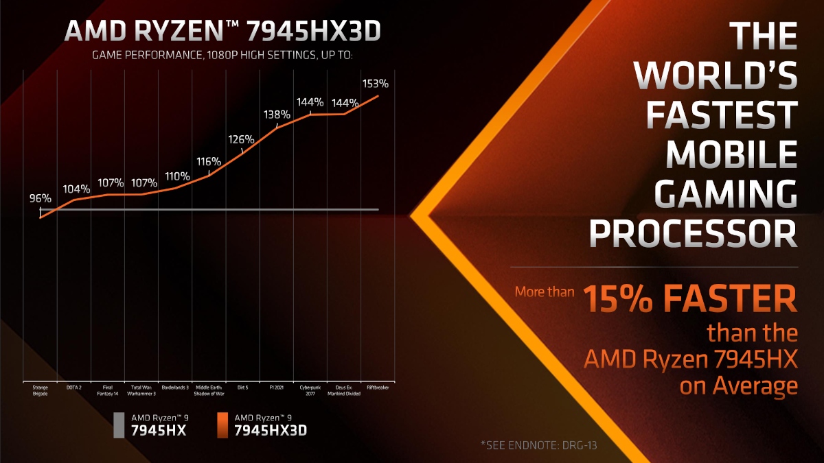 AMD zapowiada nowy procesor. To prawdziwy killer dla graczy
