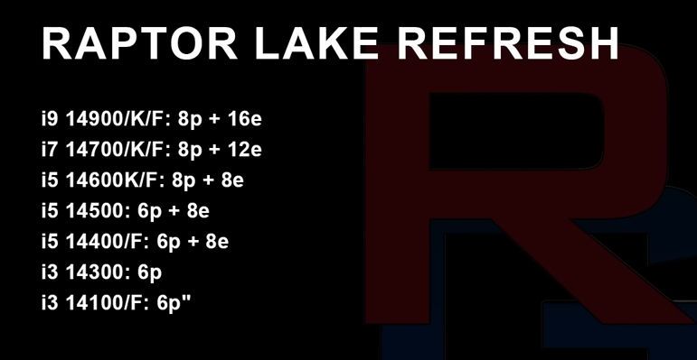 Seria Intel Raptor Lake Refresh zaoferuje nam więcej rdzeni