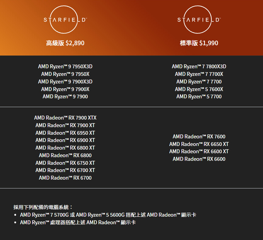 Za chwilę startuje promocja AMD. Obejmuje procesory i karty graficzne