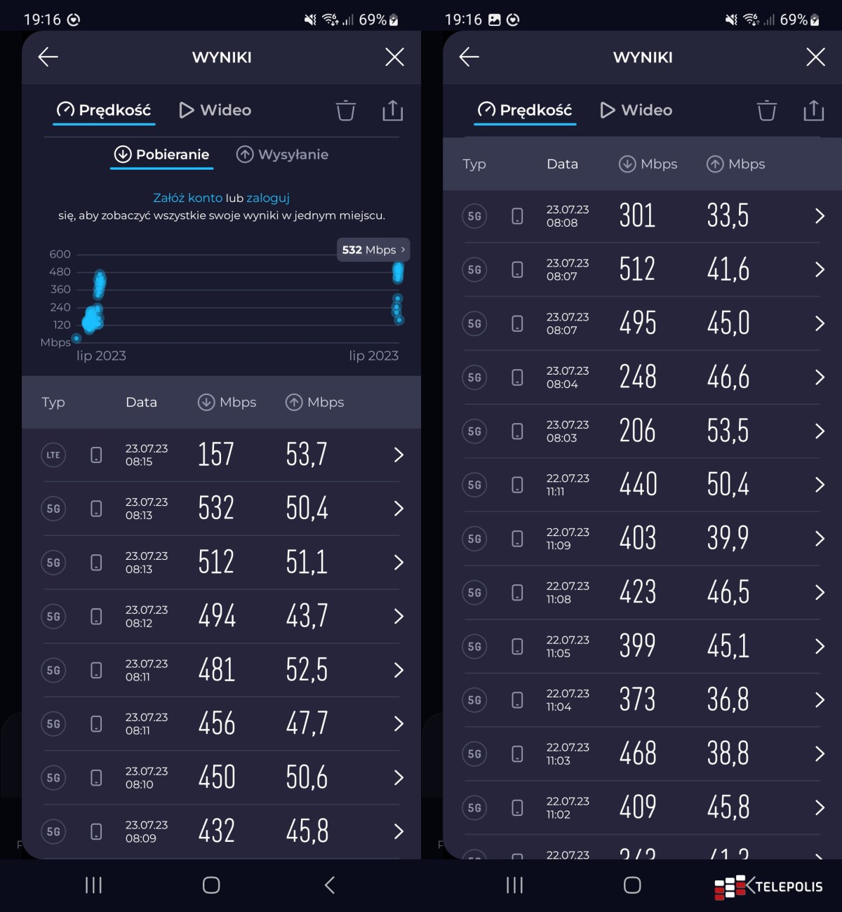 Jak szybkie jest 5G Ultra w Plusie? Sprawdziłem to w Szczecinie