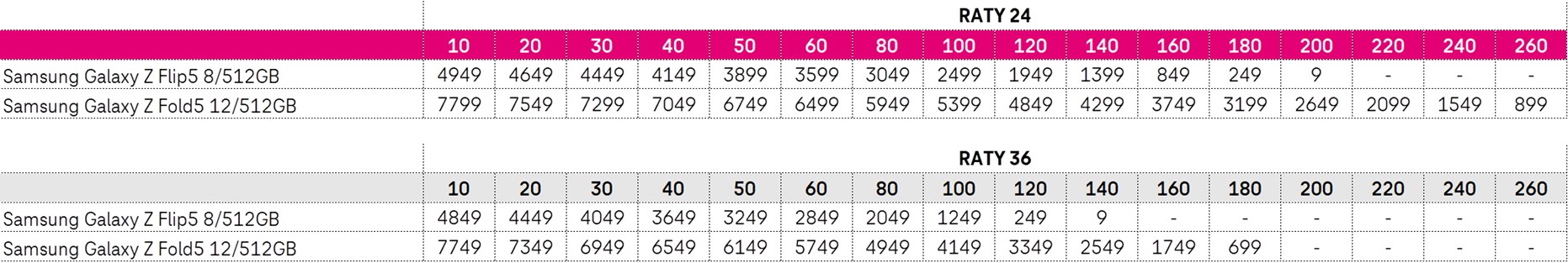 T-Mobile Foldem i Flipem stoi. Znamy magentowe ceny
